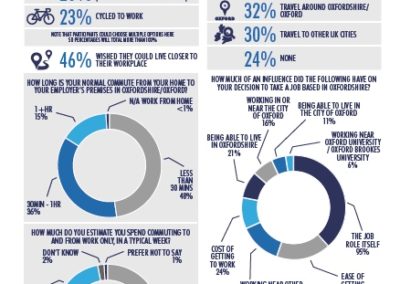 Advanced Oxford: Quality of Life Survey (2019)