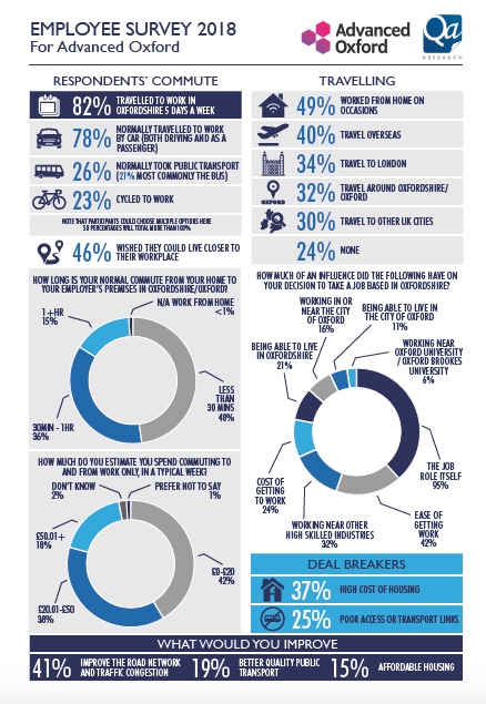 Advanced Oxford: Quality of Life Survey (2019)