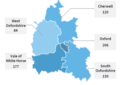 The Oxfordshire Innovation Ecosystem