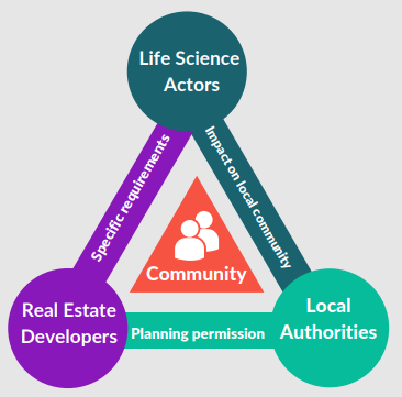 Benefits from life sciences clustering