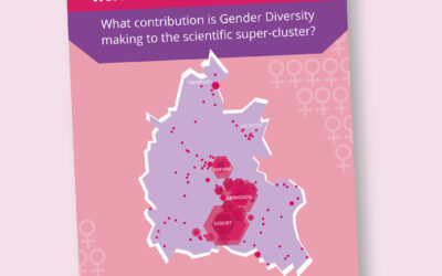 What contribution is Gender Diversity making to the scientific super-cluster?