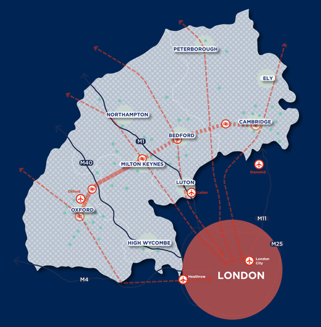 Oxford to Cambridge SIT Premises Business Survey